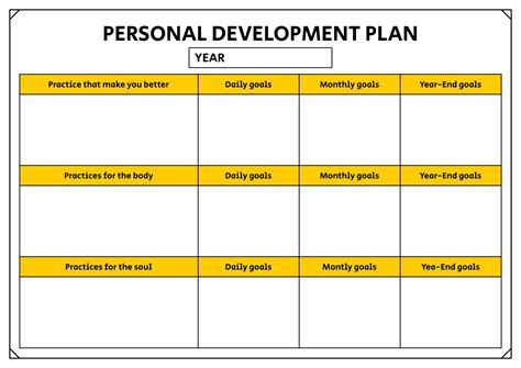 personal development plan example for care workers