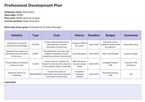 personal development plan example for employees