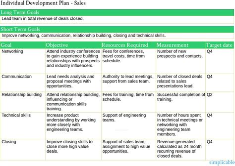 personal development plan examples for sales manager