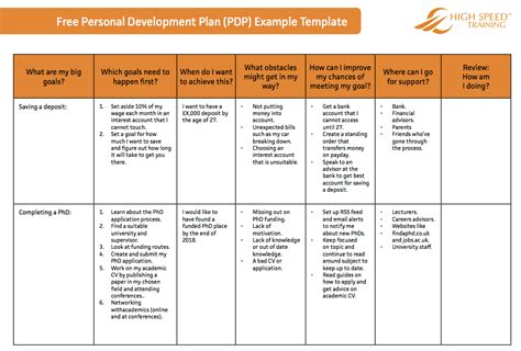 personal development plan for work examples