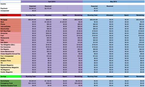 personal finance excel sheet reddit