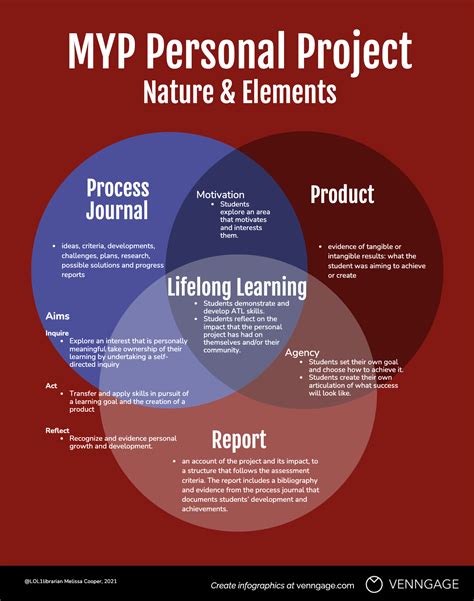 personal project examples for students