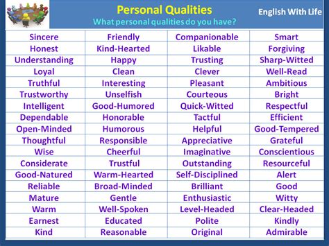 Personal Qualities and Characteristics