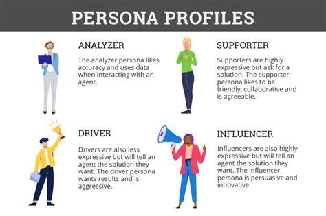 Personalisasi Interaksi