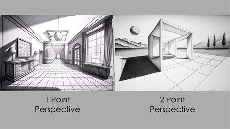 perspective view