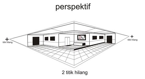 perspektif dua titik