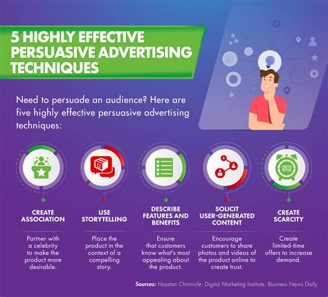 persuasive advertising techniques examples