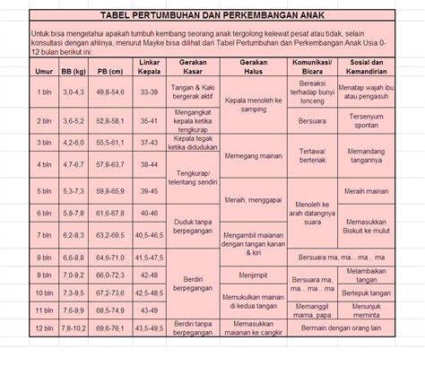 pertumbuhan anak
