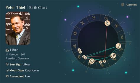 Peter Thiel Birth Chart