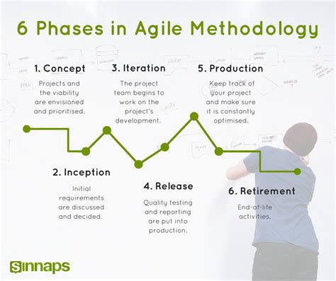 phase in agile methodology