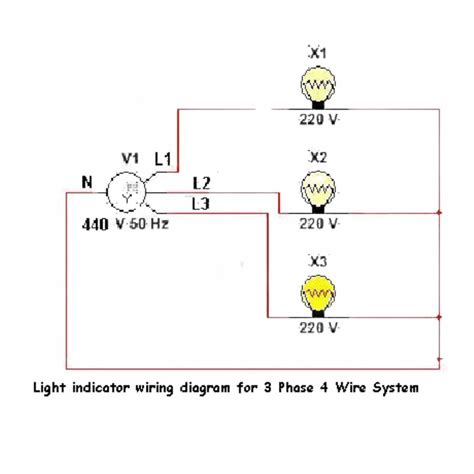 phase indicator light function