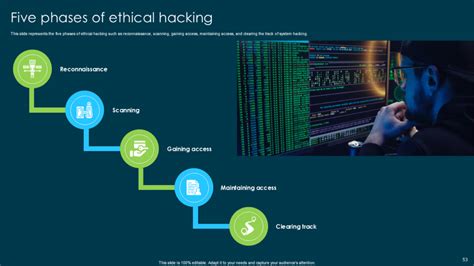 phases of ethical hacking with examples