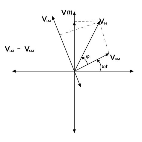 phasor diagram examples