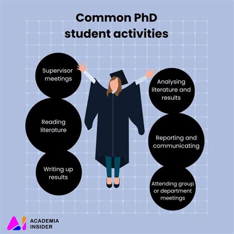 phd class schedule in usa