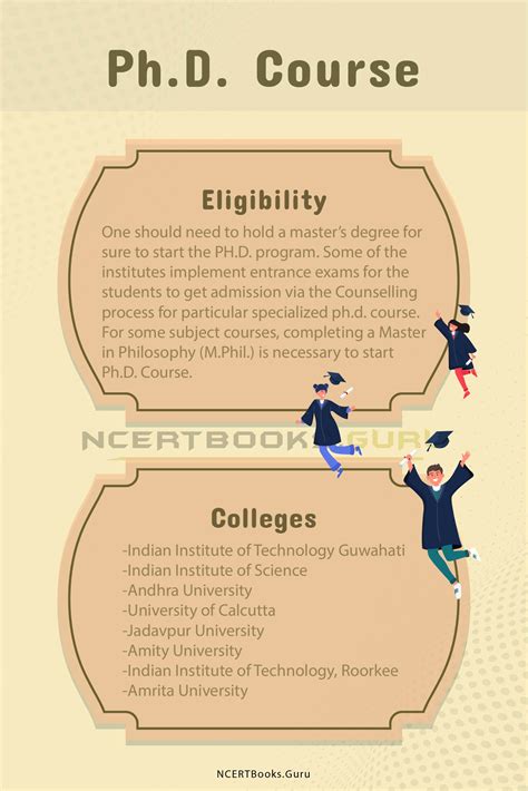 phd course list