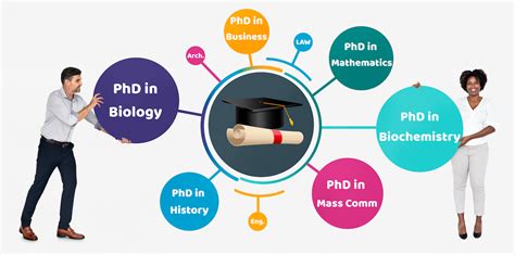 phd in history topics