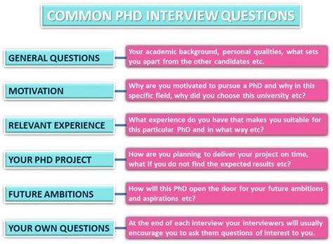 phd interview questions uk