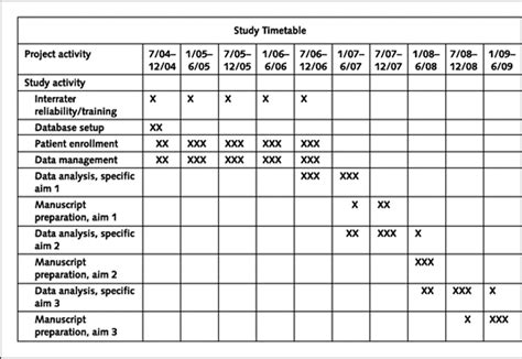 phd study schedule