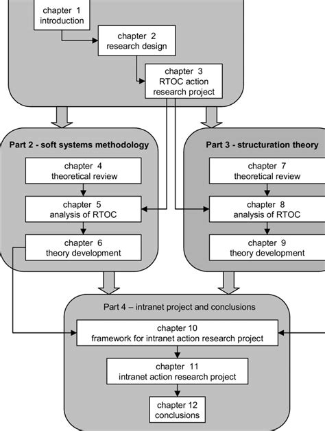 phd thesis in data science