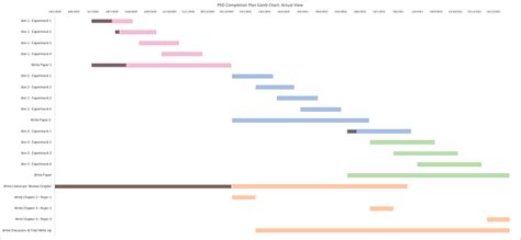 phd timeline template - excel