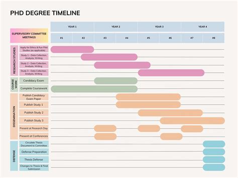 phd timetable template