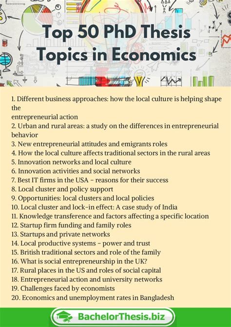 phd topics in economics