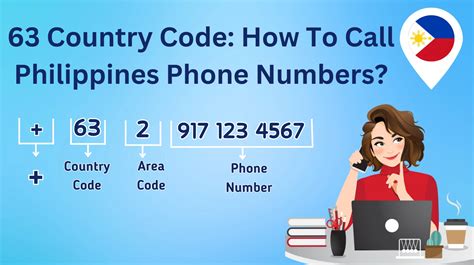 philippine telephone number code