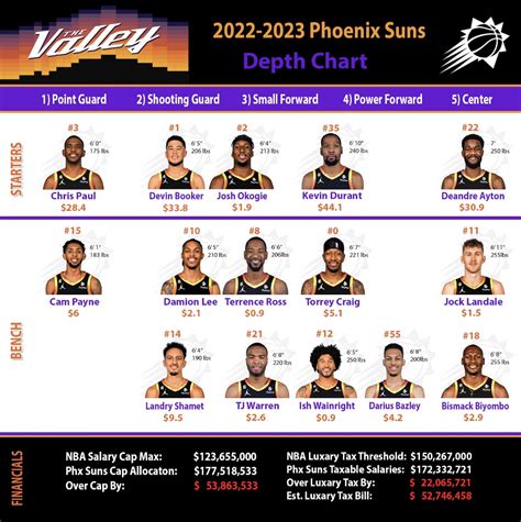Phoenix Mercury Depth Chart
