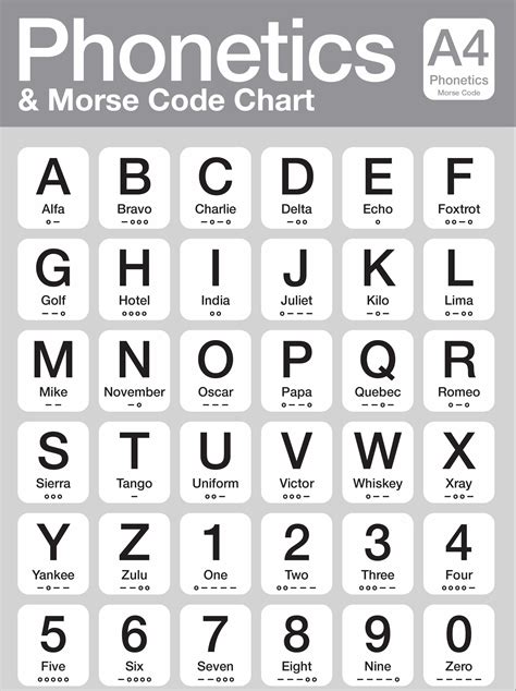 phonetic alphabet code