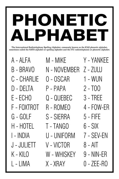 phonetic alphabet list a to z