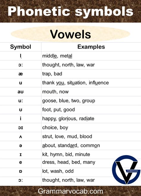 phonetic symbols with examples in english