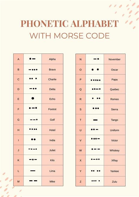phonic alphabetic code chart