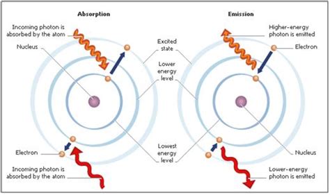 photon is the name given to