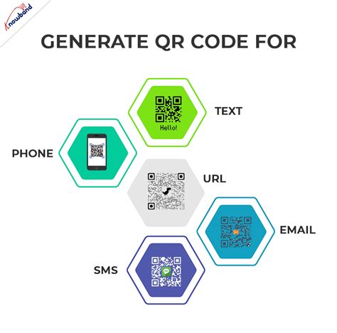 php generate qr code for url