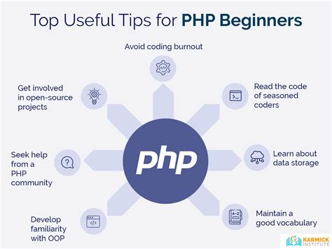 php ideas for beginners