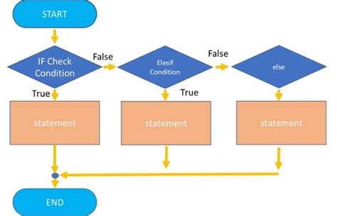 php if condition in one line