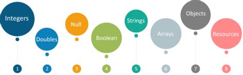 php important topics