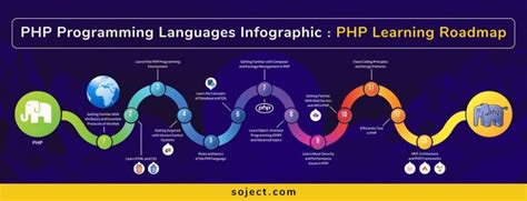 php is a dash programming language