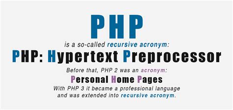 php language stands for