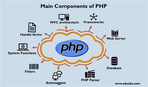 php main topics