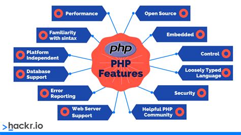 php micro project topics with source code pdf