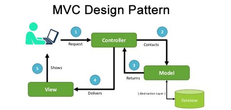 php mvc website example