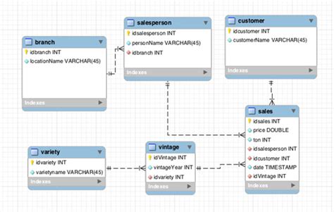 php mysql master detail form example