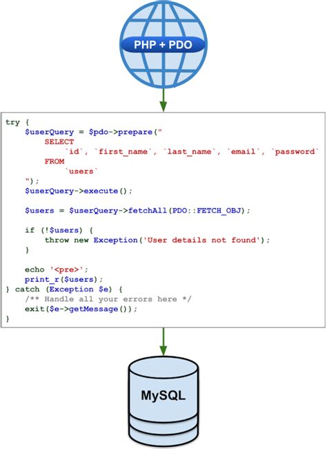 php mysql pdo crud example