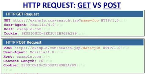 php post request example
