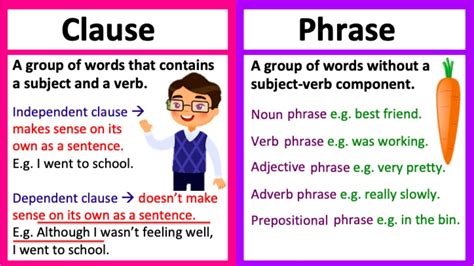 phrase and clause examples with answers