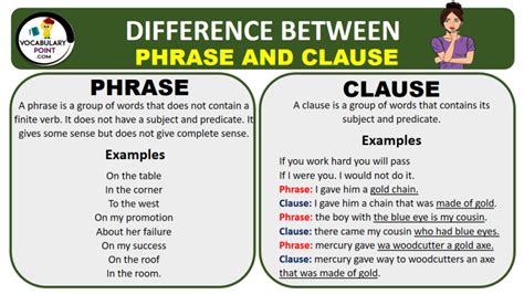 phrases and clauses examples with answers pdf