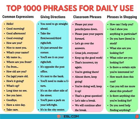 phrases in english with examples