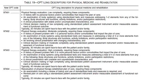 physical evaluation cpt code