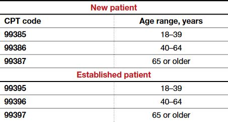 physical exam cpt code